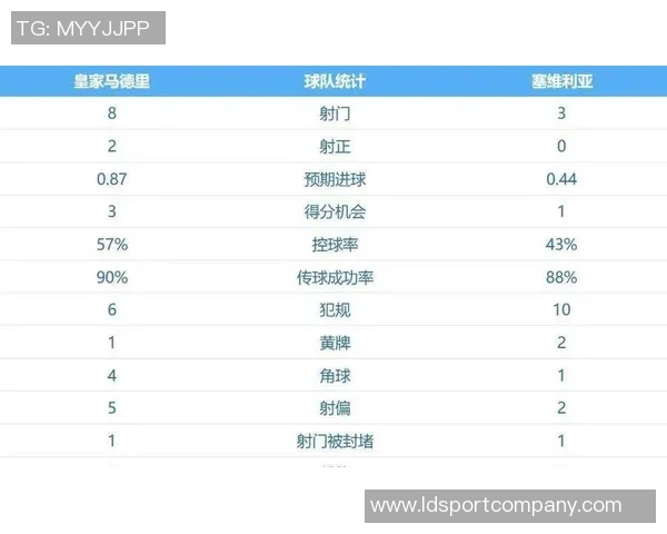 姆巴佩追平C罗59球纪录科贝称其对皇马进攻影响力更胜一筹